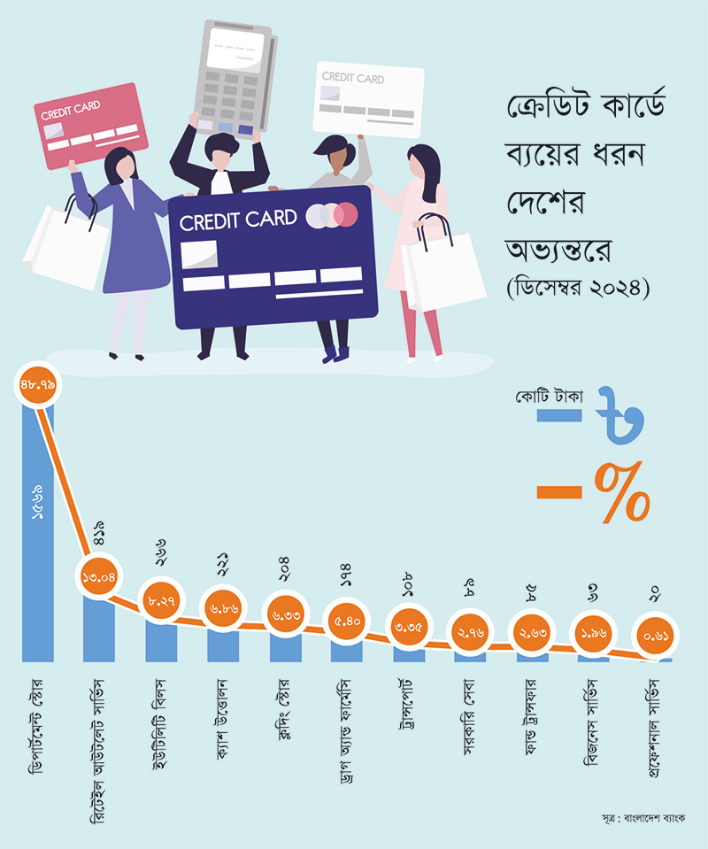 Credit-Card-Use