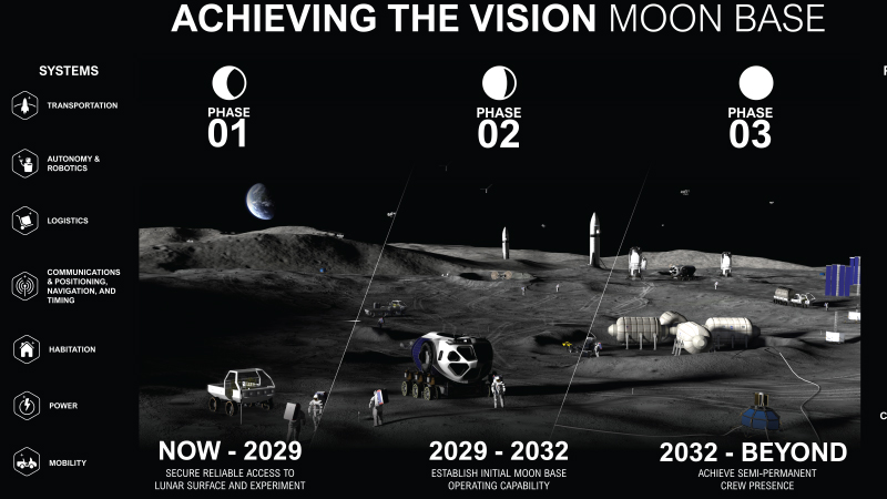 NASA Moon