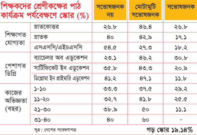 Teacher-Chart